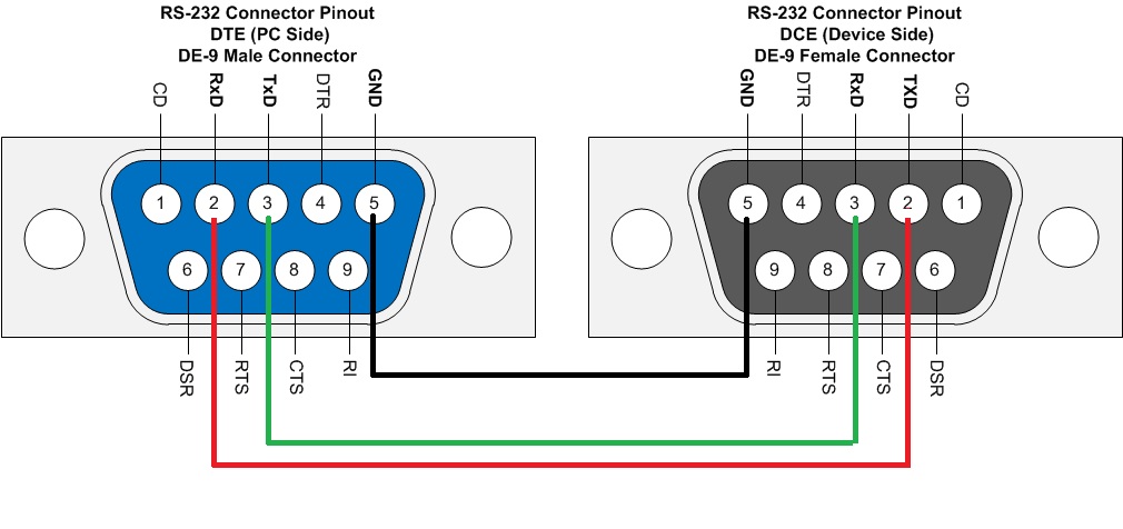 serial cable pinout diagram